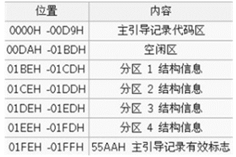 原手册插图（PDF 第 73 页）