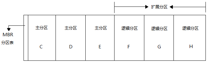 原手册插图（PDF 第 76 页）