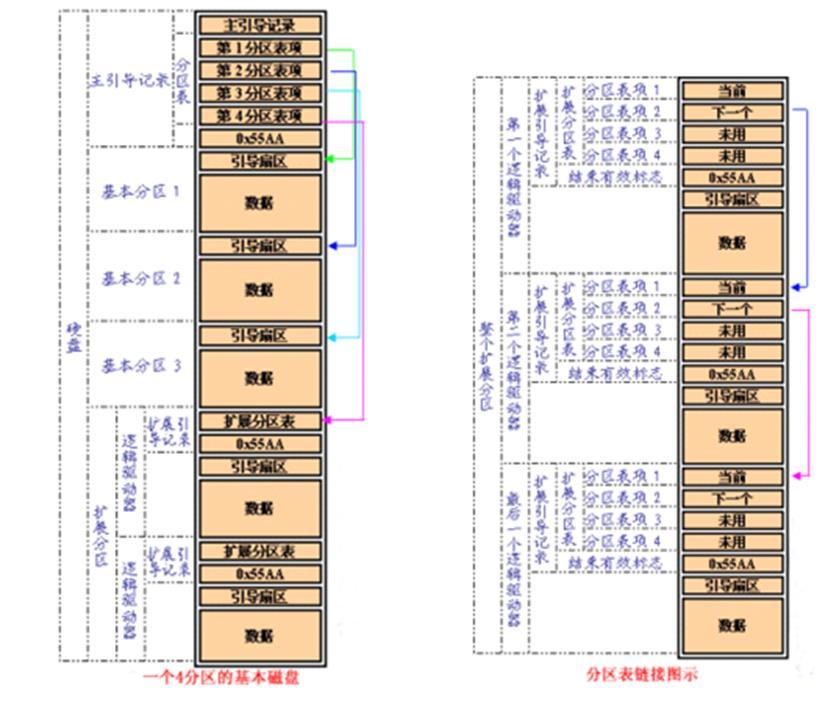 原手册插图(PDF 第 82 页)