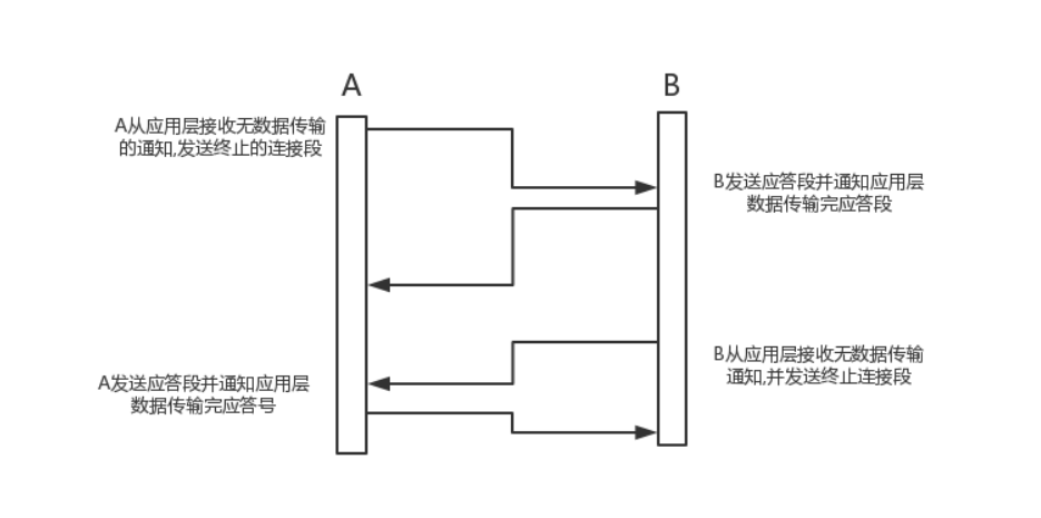 原手册插图(PDF 第 96 页)